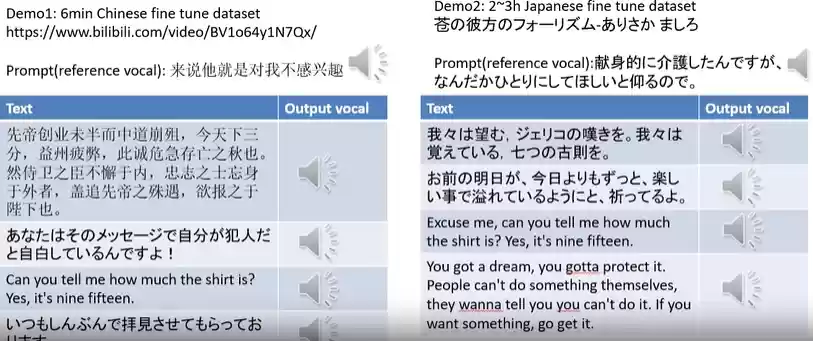 GPT SoVITS - 一个强大的少样本语音转换与语音合成工具 - Jay的部落-Jay的部落